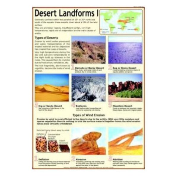 Laminated Desert Landforms Chart - Earth Science & Geography Educational Poster for Classroom & Homeschool