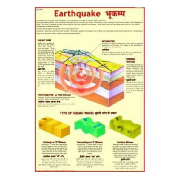 Laminated Earthquake Safety Chart & Educational Science Poster for Classroom & Home Preparedness