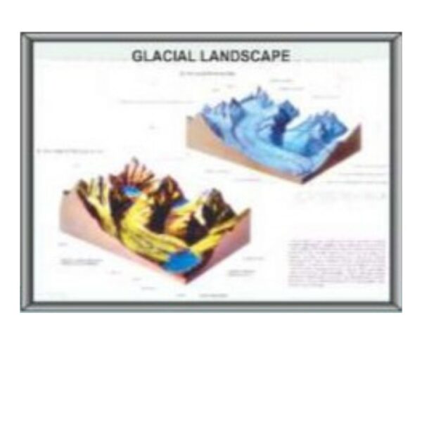 Laminated Glacial Landscape Chart & Earth Science Poster for Geology Classroom Learning