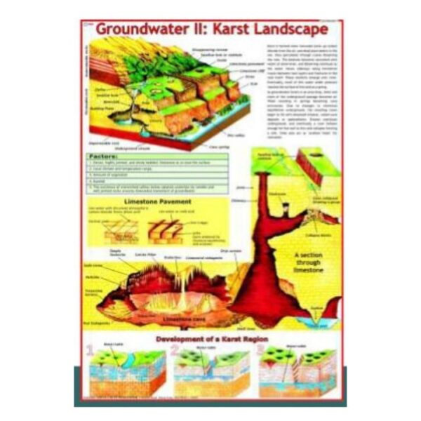 Laminated Groundwater II Karst Landscape Geology Chart & Earth Science Poster for Classroom & Home Study