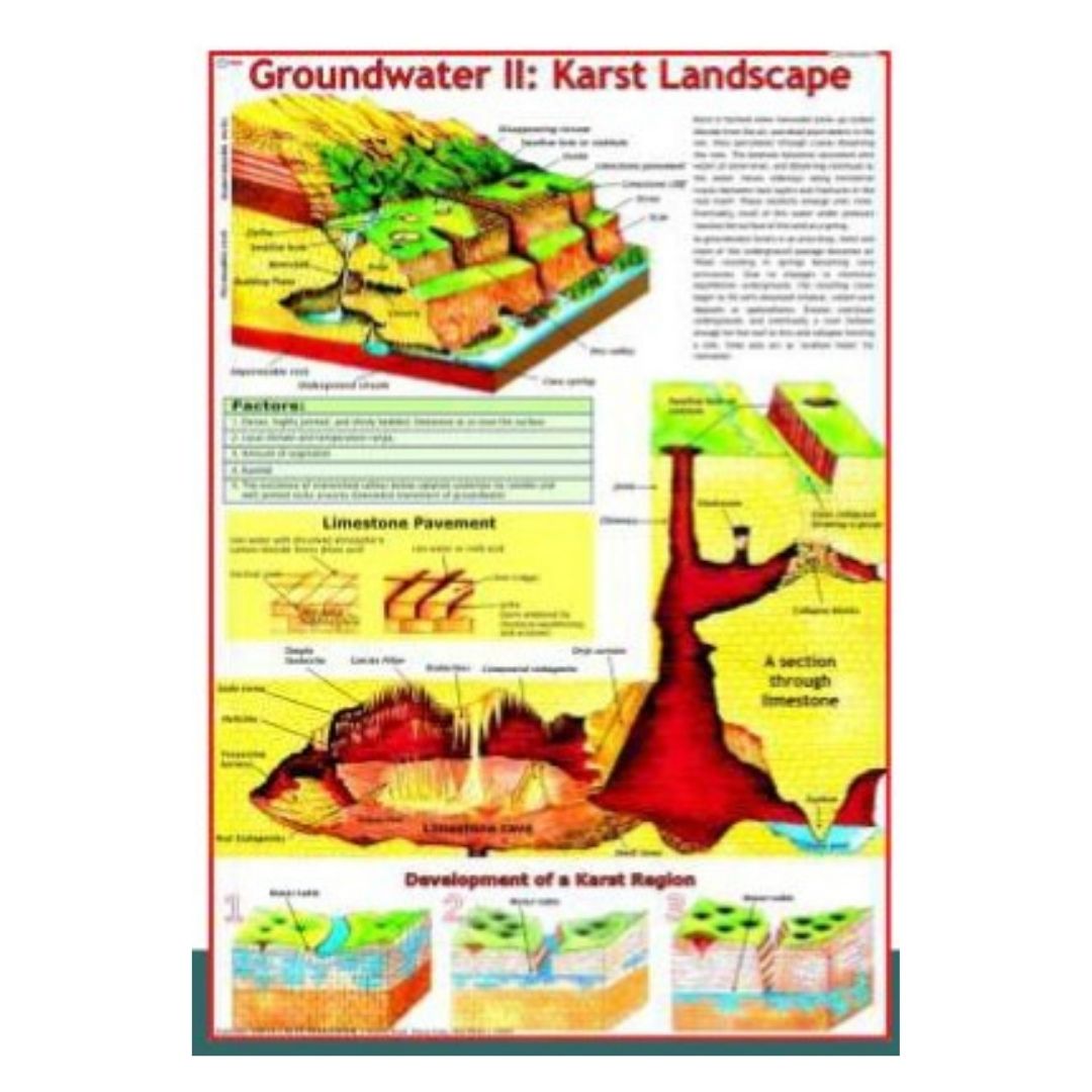 Laminated Groundwater II Karst Landscape Geology Chart & Earth Science Poster for Classroom & Home Study