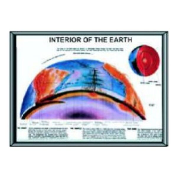 Laminated Interior of the Earth Educational Chart & Earth Science Structure Poster for Classroom Science Study
