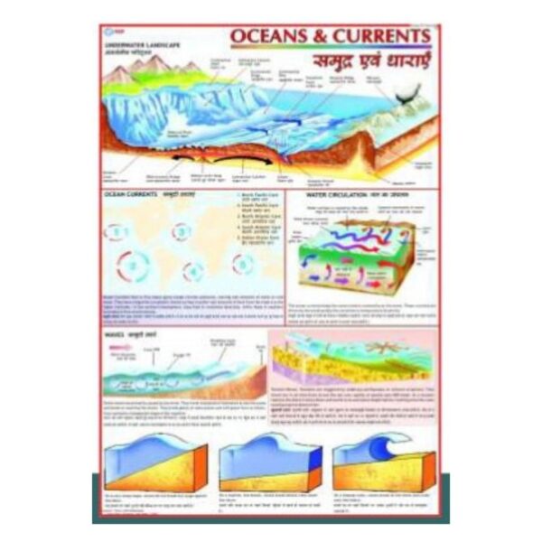 Laminated Oceans & Currents Chart - Oceanography & Earth Science Educational Poster for Classroom