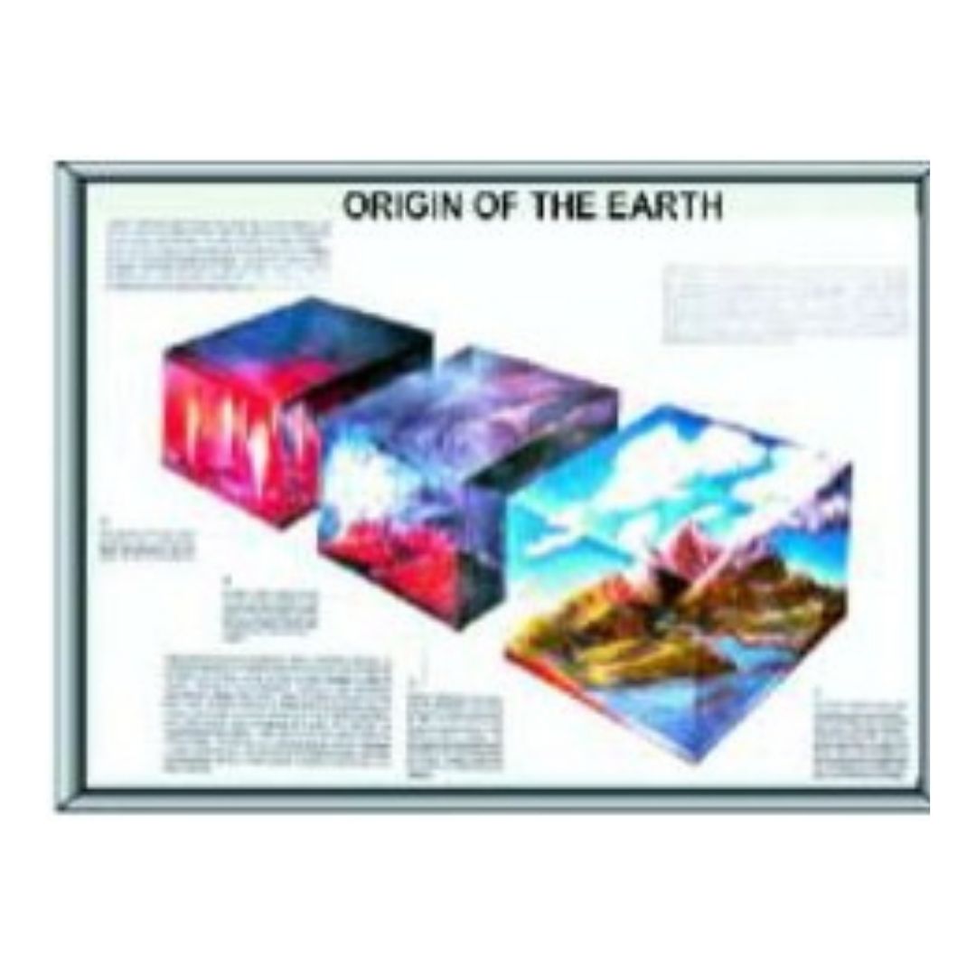 Laminated Origin of the Earth Chart & Educational Astronomy Science Poster for Classroom & Home Study