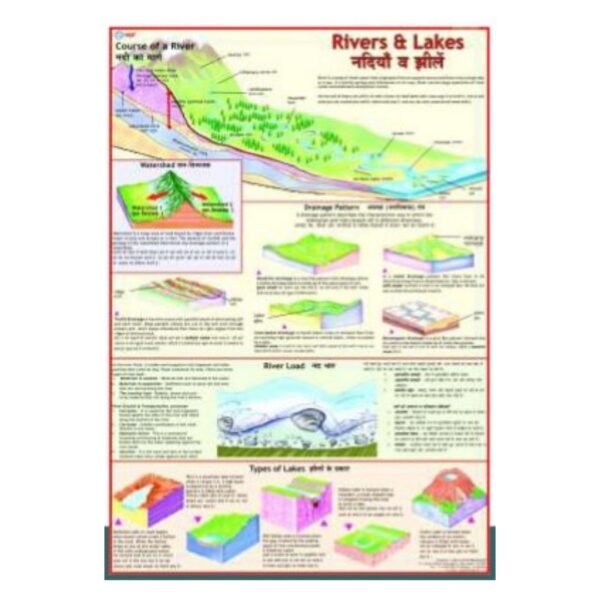 Laminated Rivers & Lakes Educational Poster - Earth Science & Geography Wall Chart for Classroom & Home Learning