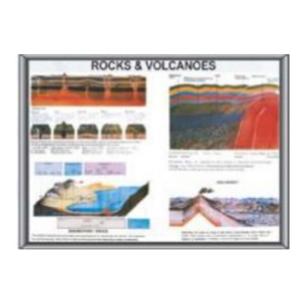 Laminated Rocks & Volcanoes Educational Poster & Geology Science Chart for Classroom & Home Study