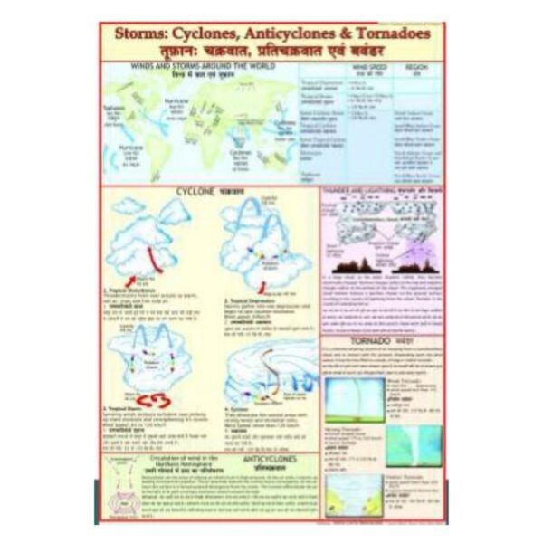 Laminated Storms Poster_ Cyclones, Anticyclones & Tornadoes Science Chart for Middle & High School Classrooms