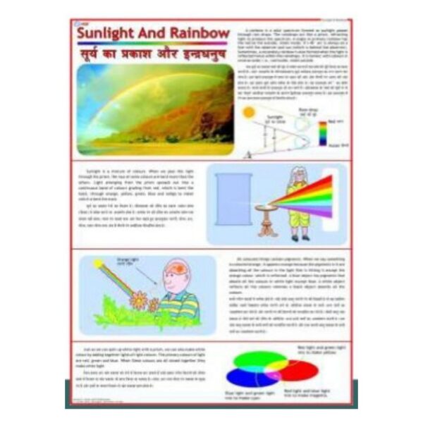 Laminated Sunlight and Rainbow Chart & Optics Science Poster for Classroom & Home Study