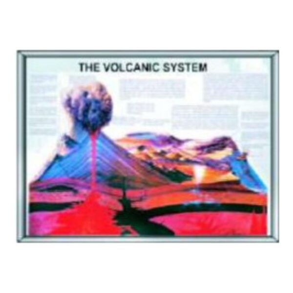 Laminated The Volcanic System Chart & Earth Science Poster for Geology Classroom Study