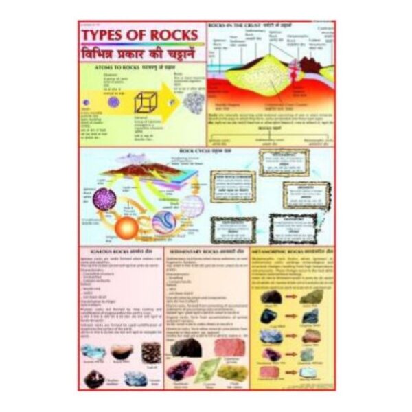 Laminated Types of Rocks Educational Poster & Geology Science Chart for Classroom Learning