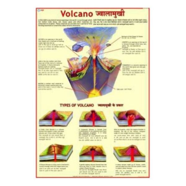 Laminated Volcano Educational Poster & Earth Science Geology Diagram for Classroom & Home