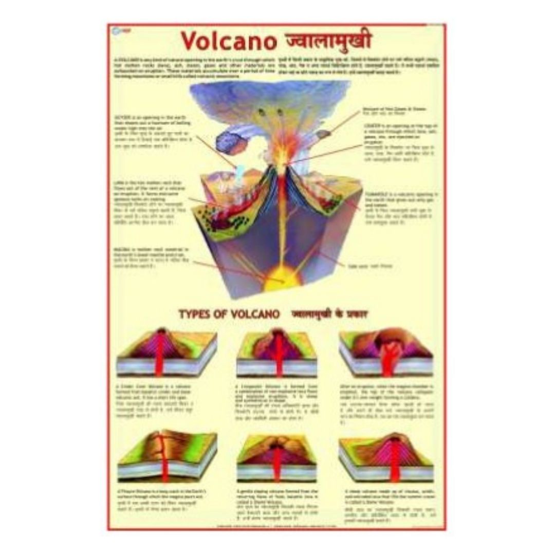 Laminated Volcano Educational Poster & Earth Science Geology Diagram for Classroom & Home
