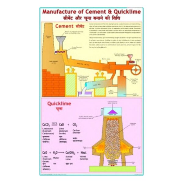 Manufacture of Cement & Quicklime - Science Educational Chart – Laminated Paper