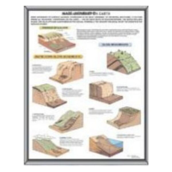 Mass Movement of Earth Geography Educational Chart - Landslides & Erosion Wall Poster for Middle & High School Classrooms - Durable Laminated Paper Study Guide