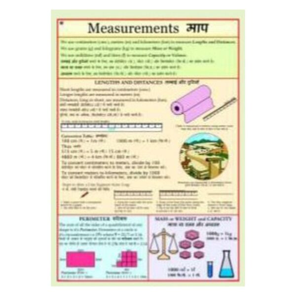 Math Measurement Chart for Elementary & Middle School Classroom - Units of Length, Weight, Capacity & Temperature Educational Poster - Heavyweight Laminated Cardstock Gloss Finish for Homeschool & Teacher Supplies