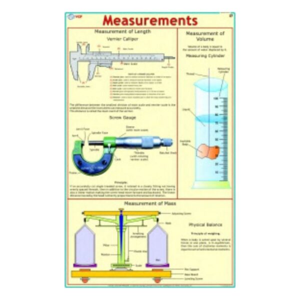 Measurements - Science Educational Chart – Laminated Paper