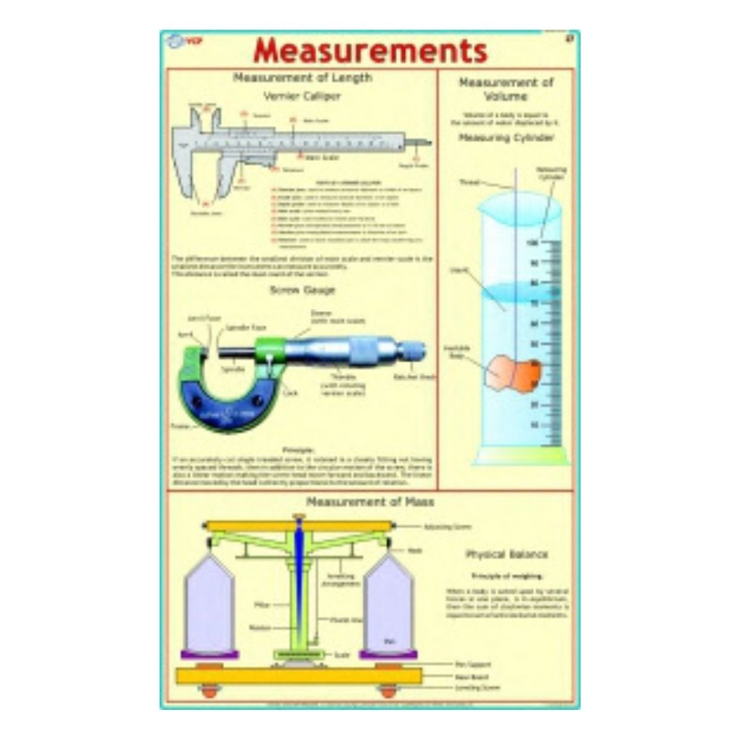 Measurements Educational Chart – Laminated Paper (70 x 100 cm)