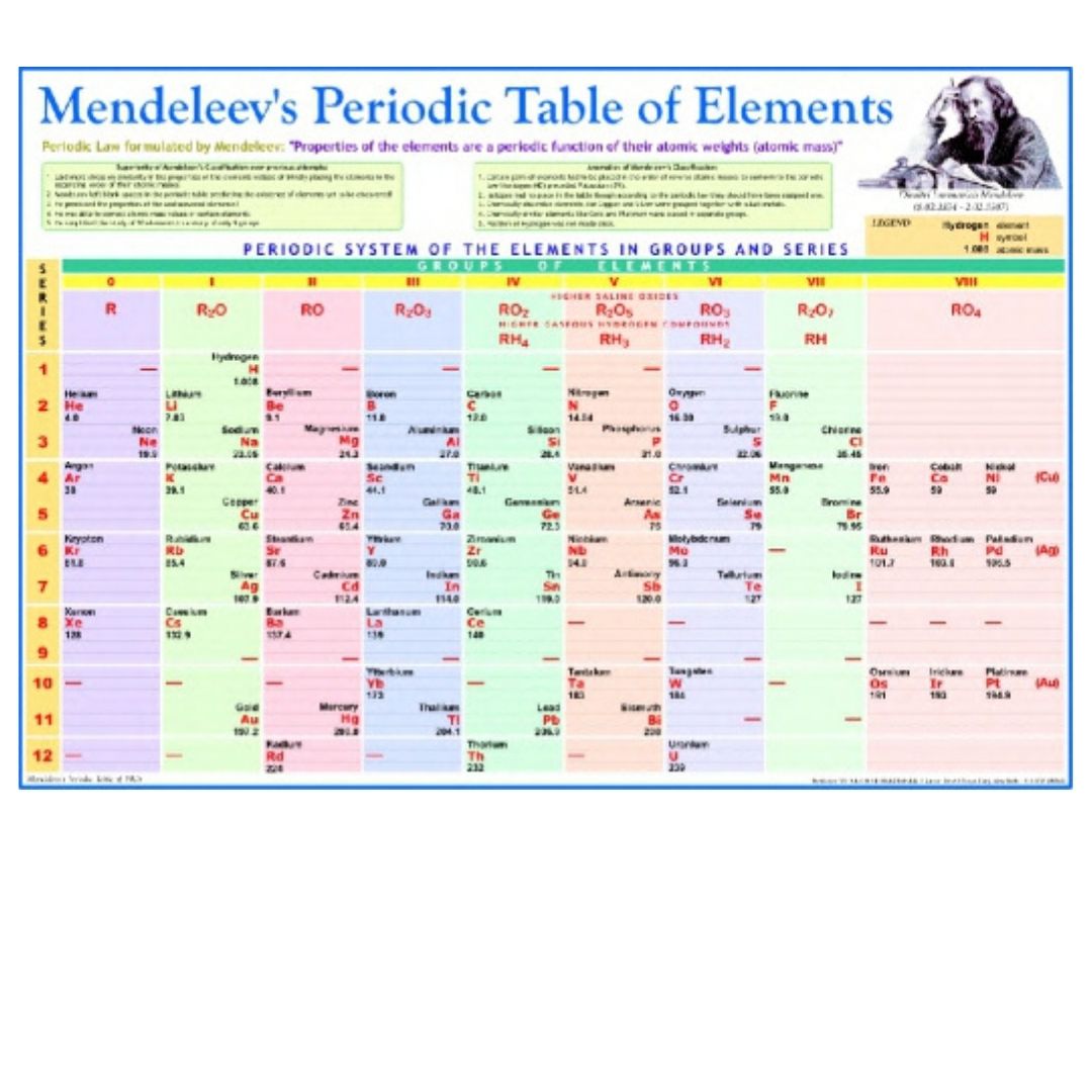 Mendeleev's Periodic Table of Elements Educational Chart – Laminated Paper (70 x 100 cm)