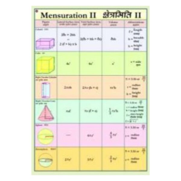 Mensuration & 3D Geometry Formula Chart for Middle & High School Classroom - Surface Area & Volume Math Poster - Heavyweight Laminated Cardstock, Homeschool STEM Learning Tool