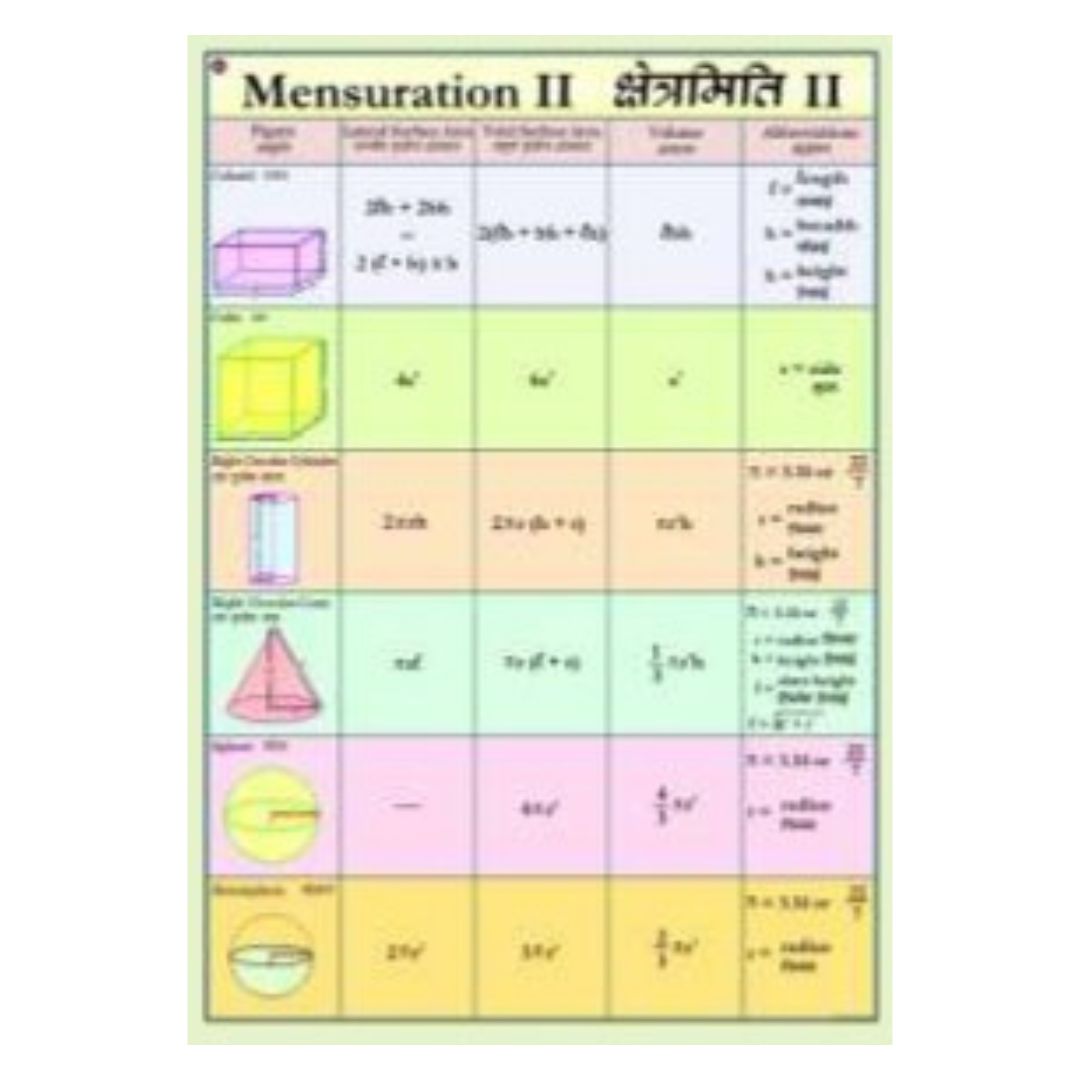 Mensuration & 3D Geometry Formula Chart for Middle & High School Classroom – Surface Area & Volume Math Poster – Heavyweight Laminated Cardstock, Homeschool STEM Learning Tool