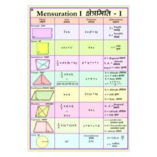 Mensuration Math Chart for Classroom - 2D Area & Perimeter Geometry Formulas Poster for Middle School, High School & Homeschool STEM - Heavyweight Laminated Cardstock, Gloss Finish