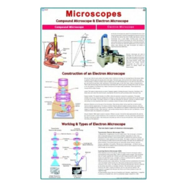 Microscopes - Science Educational Chart – Laminated Paper