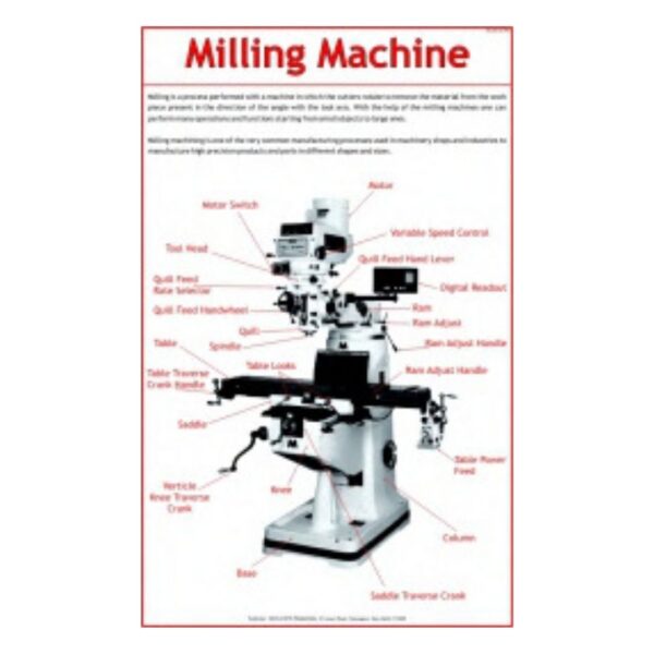 Milling Machine - Science Educational Chart – Laminated Paper
