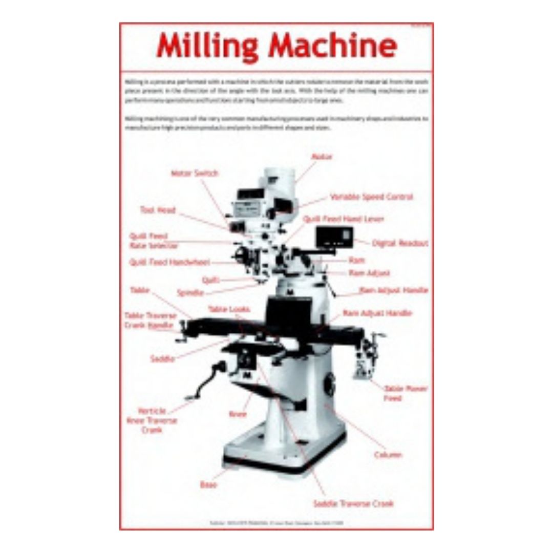 Milling Machine Educational Chart – Laminated Paper (70 x 100 cm)