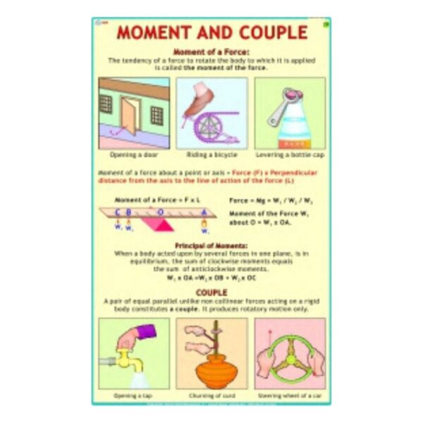 Moment and Couple - Science Educational Chart – Laminated Paper