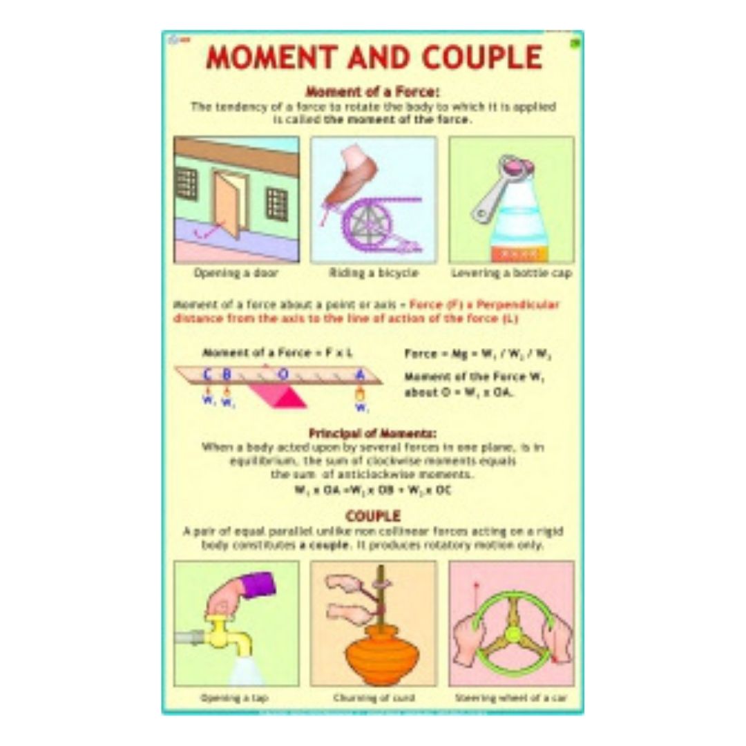 Moment and Couple Educational Chart – Laminated Paper (70 x 100 cm)