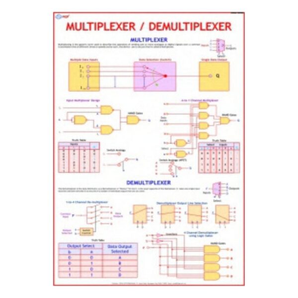 Multiplexer  Demultiplexer - Science Educational Chart – Laminated Paper