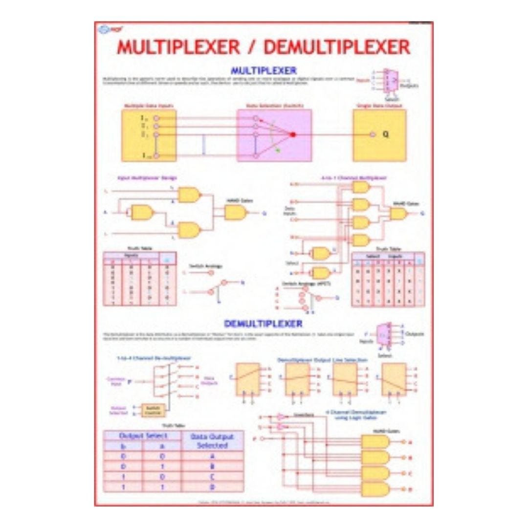 Multiplexer _ Demultiplexer Educational Chart – Laminated Paper (70 x 100 cm)