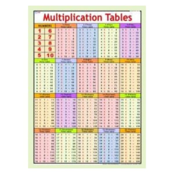 Multiplication Table Chart for Kids - Times Tables Poster for Elementary School, Grades 1-6 Classroom & Homeschool Math Decor - Heavyweight Laminated Cardstock