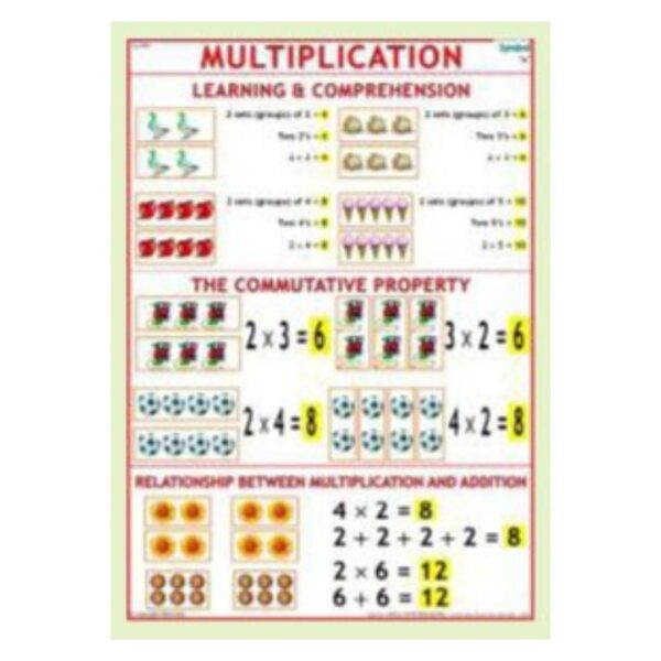 Multiplication Times Tables Chart for Kids - Math Poster for Elementary Classroom & Homeschool Decor, Grades 1-5 STEM Learning Tool - Heavyweight Laminated Cardstock, Gloss Finish