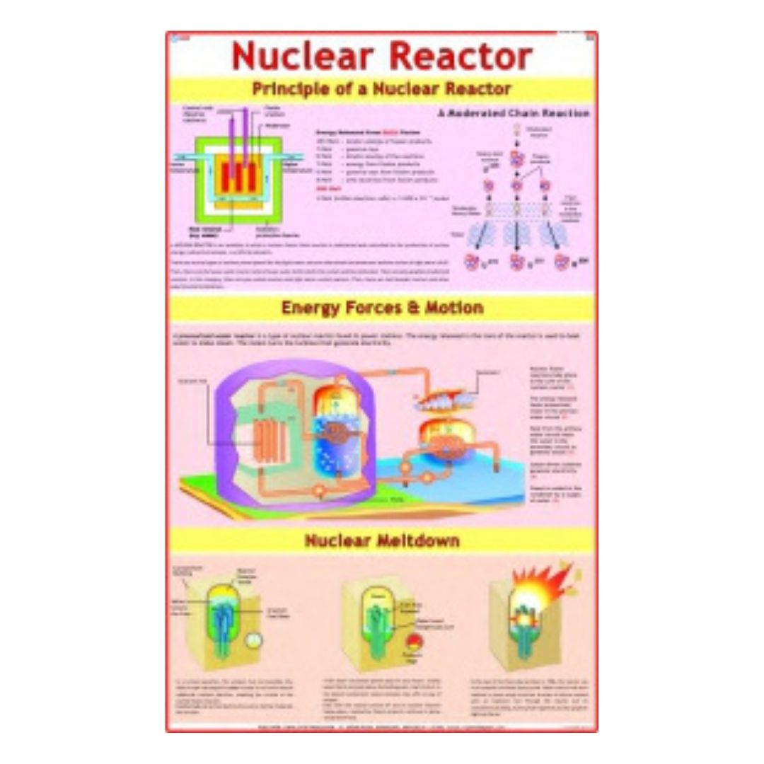 Nuclear Reactor Educational Chart – Laminated Paper (70 x 100 cm)