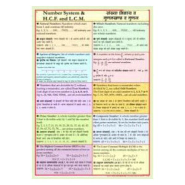 Number System HCF LCM Educational Math Chart - Factors Multiples Prime Numbers Poster for Grades 3-8 Classroom & Homeschool - Heavyweight Laminated Cardstock Gloss Finish