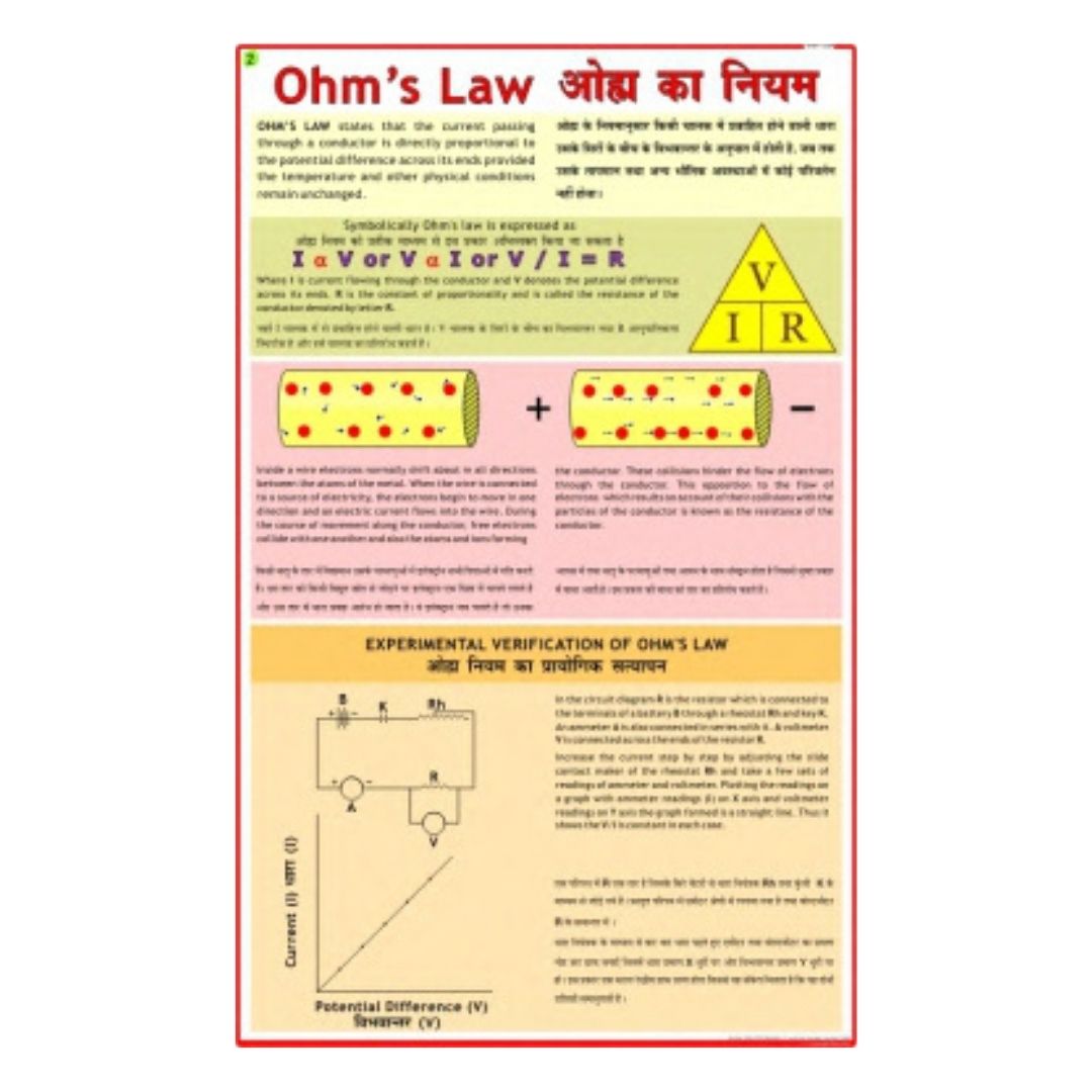 Ohm's Law Educational Chart – Laminated Paper (70 x 100 cm)
