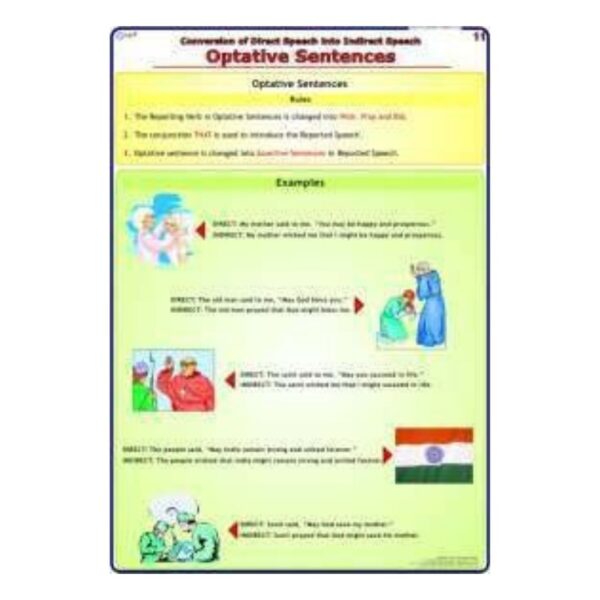 Optative Sentences Anchor Chart, English Grammar Types Posters for Elementary Classroom & Homeschool Decor, Gloss Finish