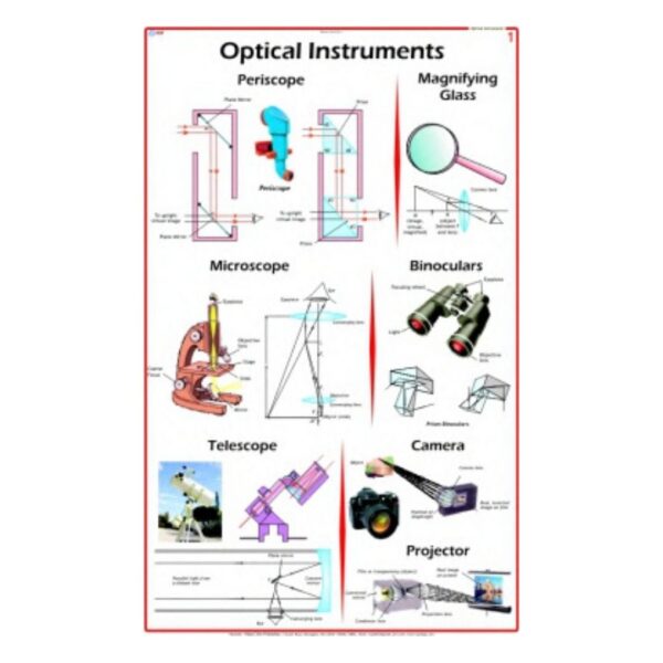 Optical Instruments - Science Educational Chart – Laminated Paper