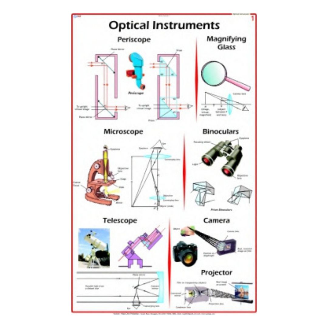 Optical Instruments Educational Chart – Laminated Paper (70 x 100 cm)