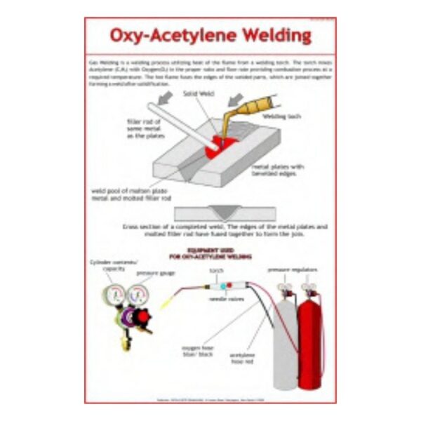 Oxy-Acetylene Welding - Science Educational Chart – Laminated Paper