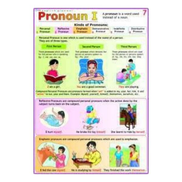 Parts of Speech Pronouns Educational Chart – Kids English Grammar Learning Poster for Elementary & Homeschool – Durable Laminated Gloss Finish