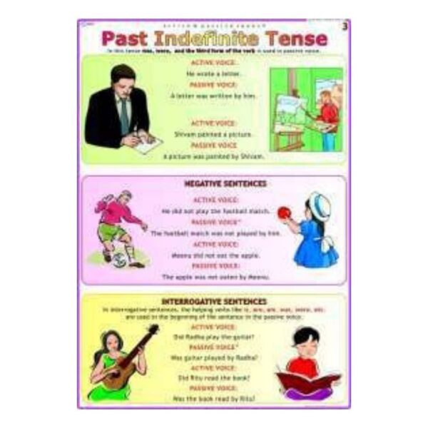 Past Indefinite Simple Past Tense Poster – Elementary & ESL English Grammar Learning Chart for Classroom & Homeschool – Durable Laminated Gloss Finish