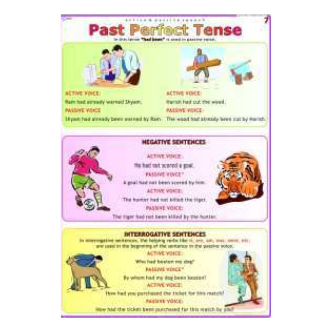 Past Perfect Tense English Grammar Chart - Educational Verb Tenses Anchor Chart Poster for Elementary Classroom & Homeschooling - Gloss Finish Laminated Cardstock
