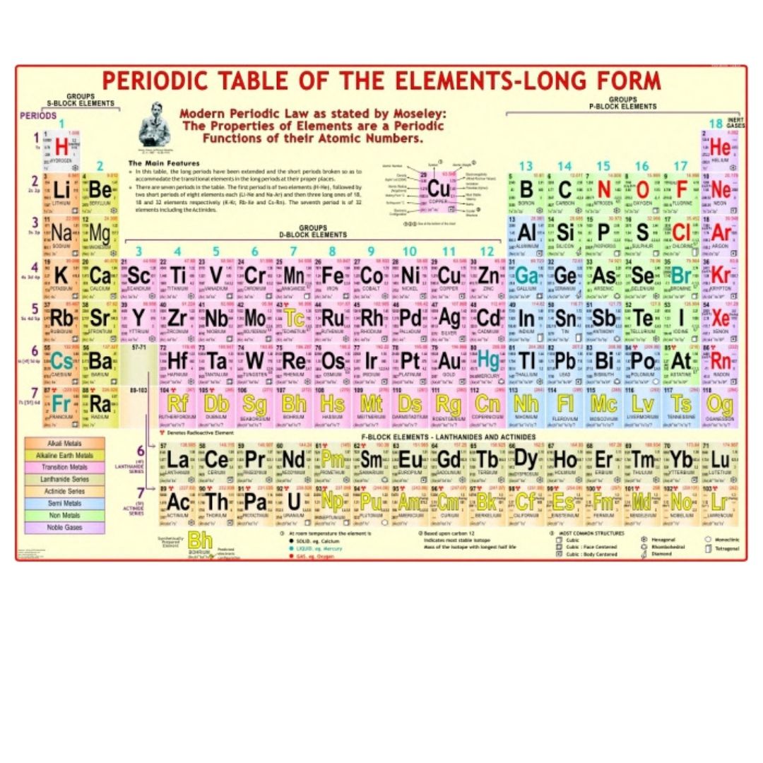 Periodic Table of the Elements - Long Form Educational Chart – Laminated Paper (70 x 100 cm)