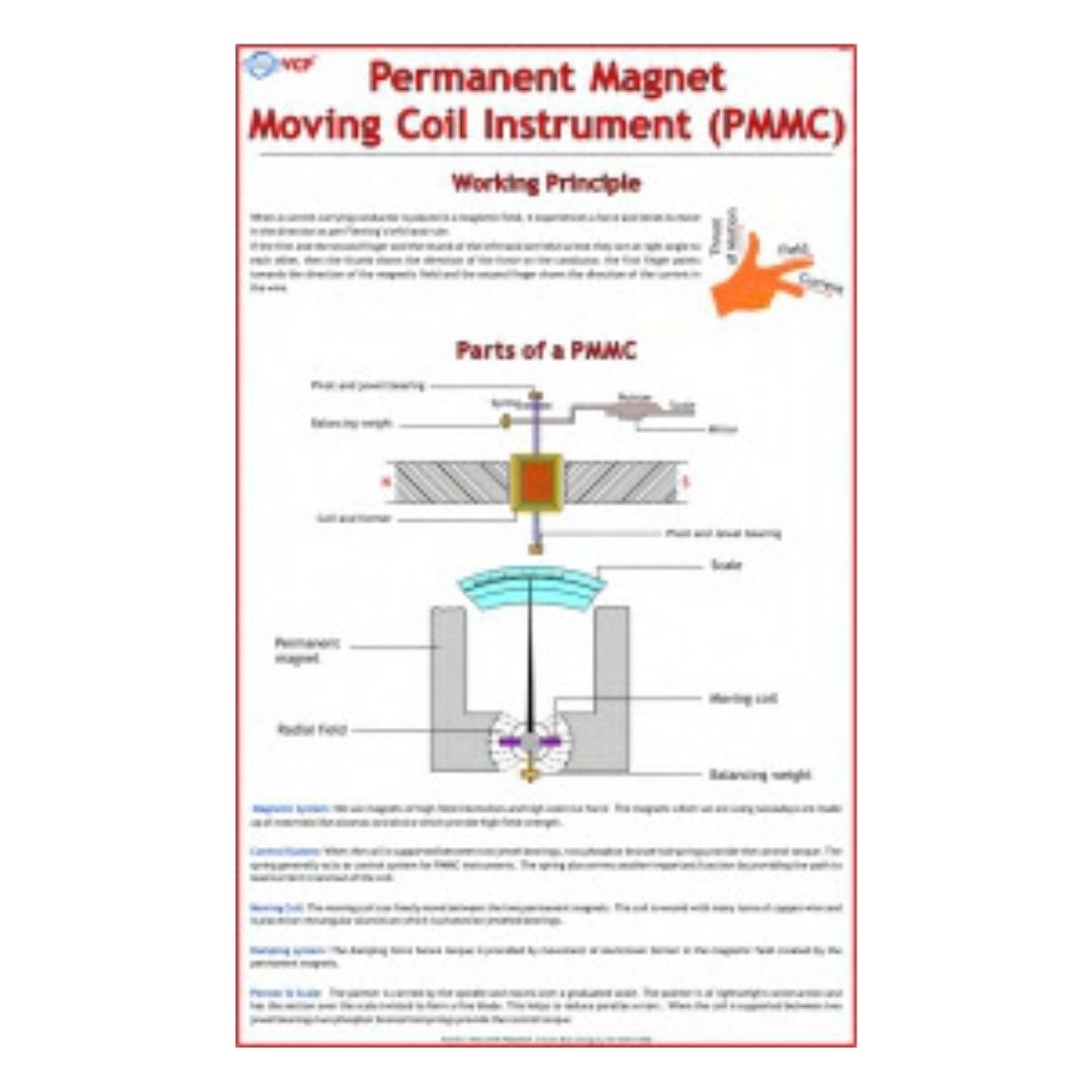 Permanent Magnet Moving Coil Instrument (PMMC) Educational Chart – Laminated Paper (70 x 100 cm)