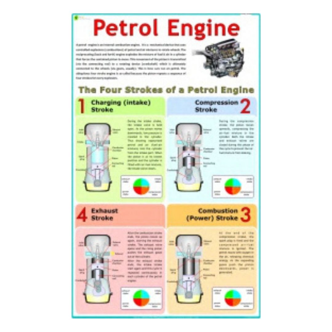 Petrol Engine Educational Chart – Laminated Paper (70 x 100 cm)