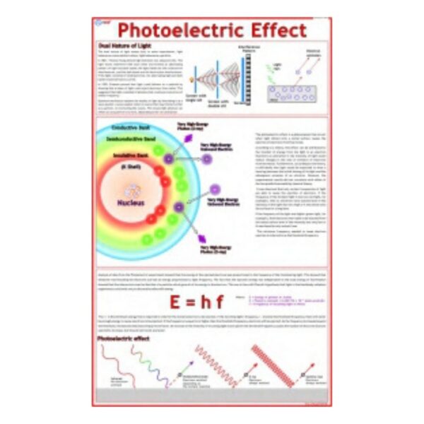 Photoelectric Effect - Science Educational Chart – Laminated Paper