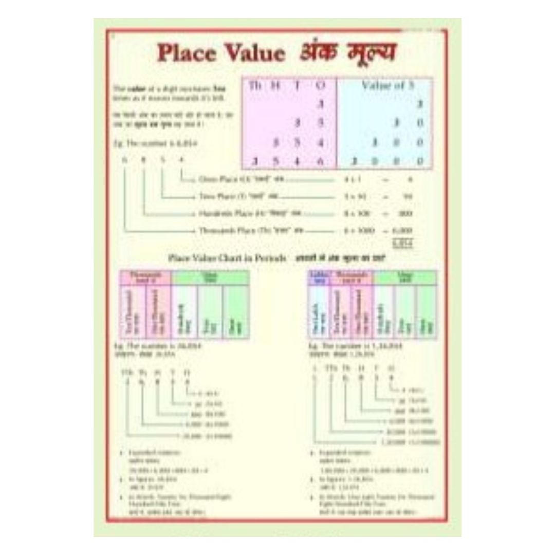 Place Value Chart Math Poster for Kids – Elementary Classroom Decor & Homeschool Supplies – Primary Math Numbers Learning Wall Chart – Heavyweight Laminated Cardstock Gloss Finish
