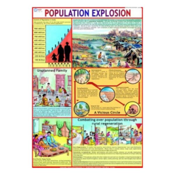 Population Explosion - Science Educational Chart – Laminated Paper